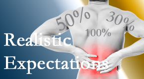 Wilson Family Chiropractic treats back pain patients who want 100% relief of pain and gently tempers those expectations to assure them of improved quality of life.